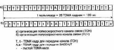 Что такое GSM
